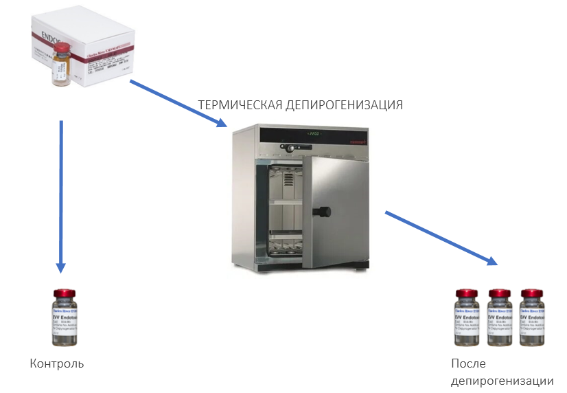 Термостат для индикаторов